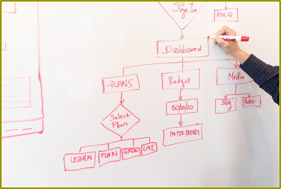 법인사업자라면 꼭 알아야 할 사업 성공 비결